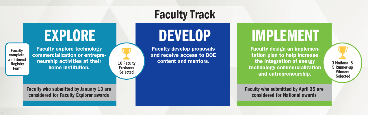 EnergyTech UP faculty tracks.