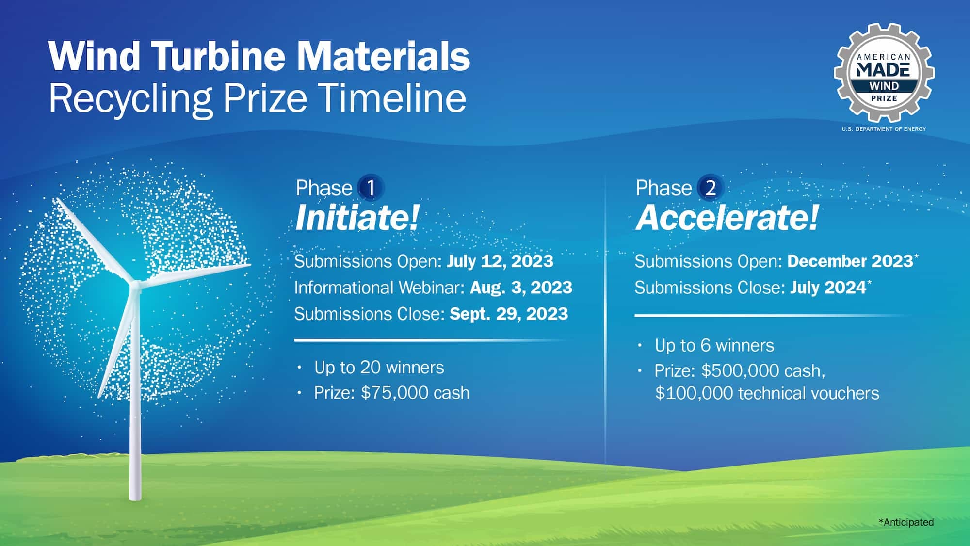 Wind Turbine Materials Recycling Prize | American-Made Challenges