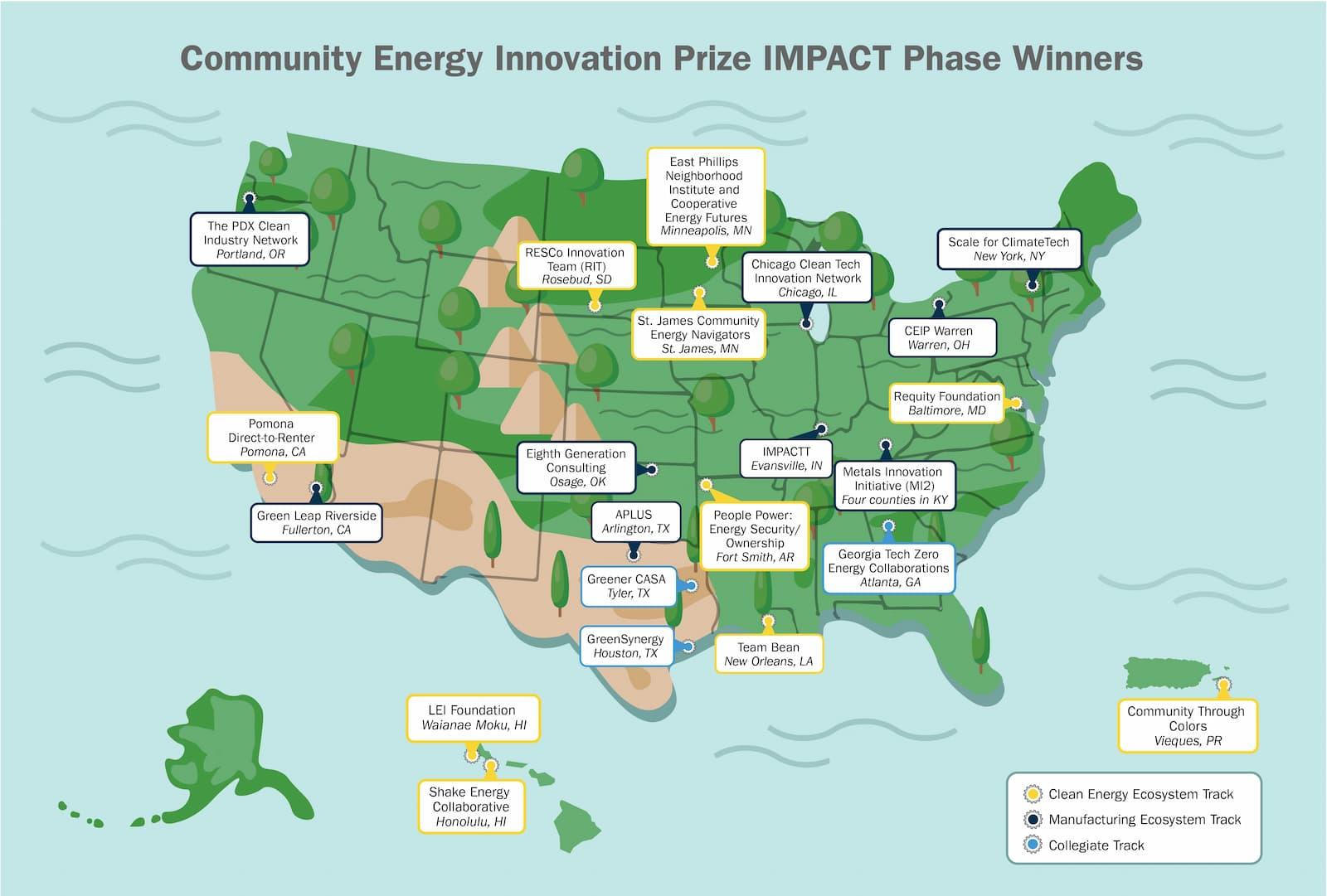 cei winners