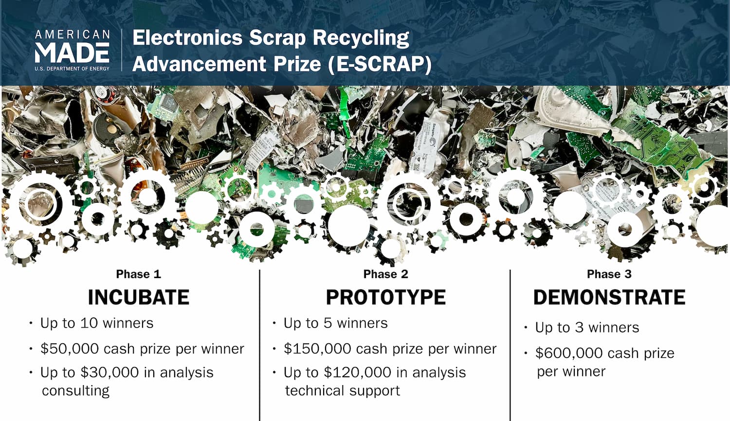 timeline of the E-SCRAP Prize