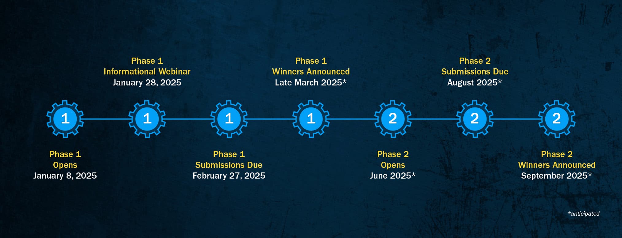 hbcu round 2 timeline graphic