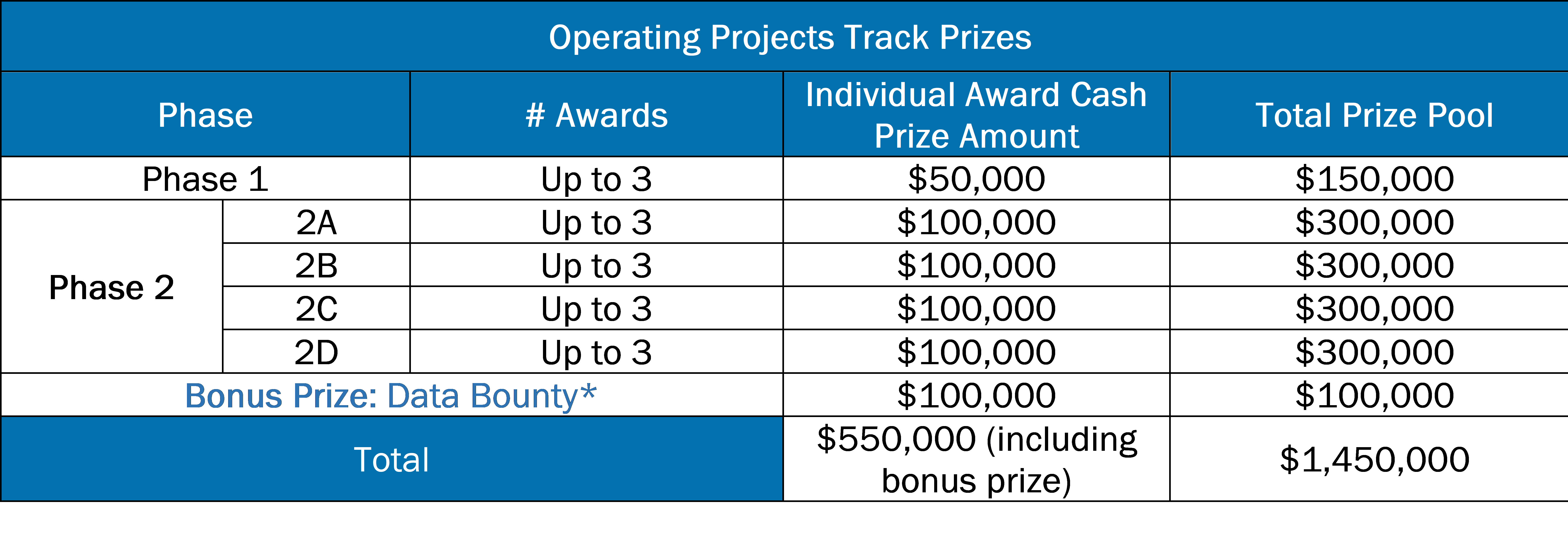 operating track table