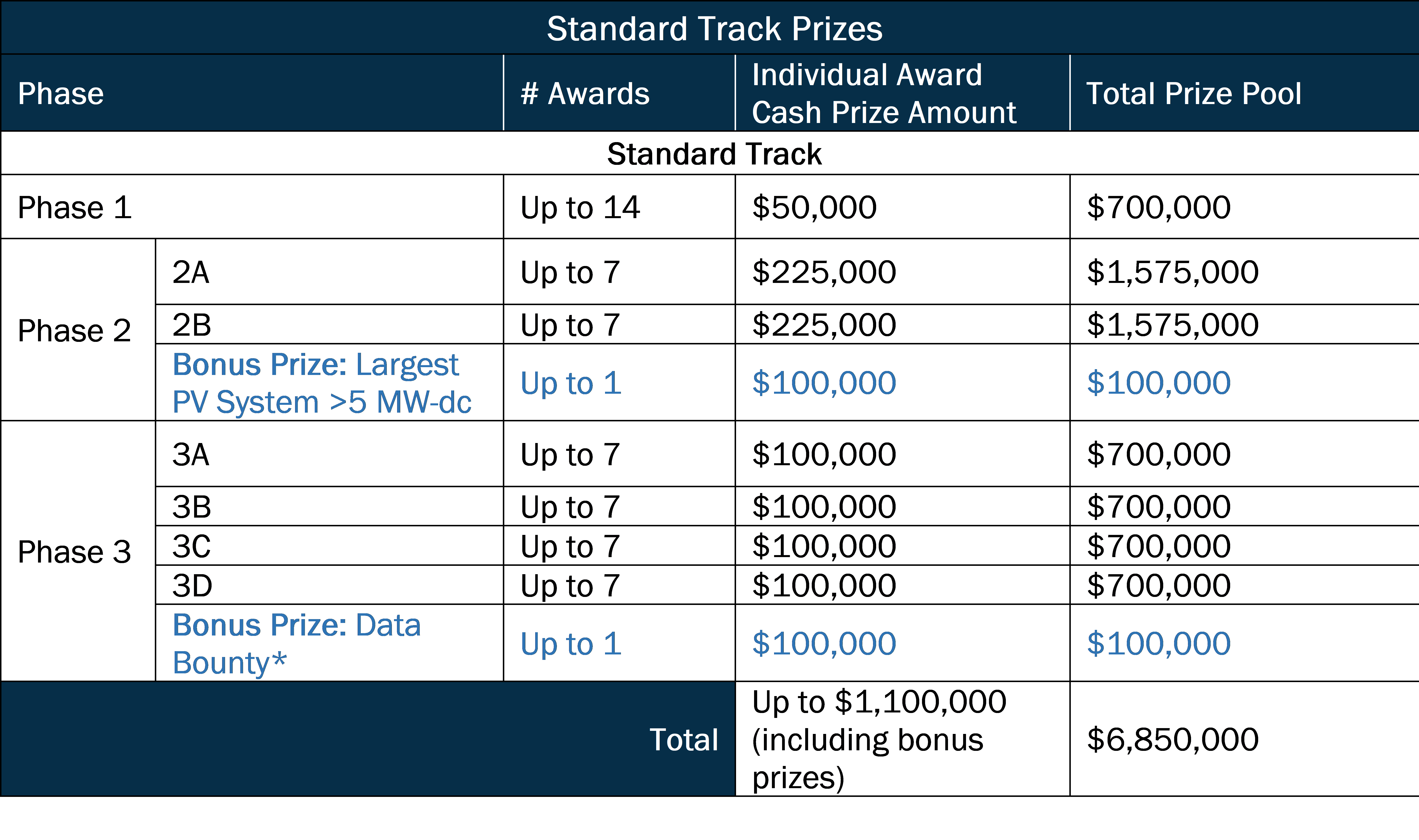 standard track table