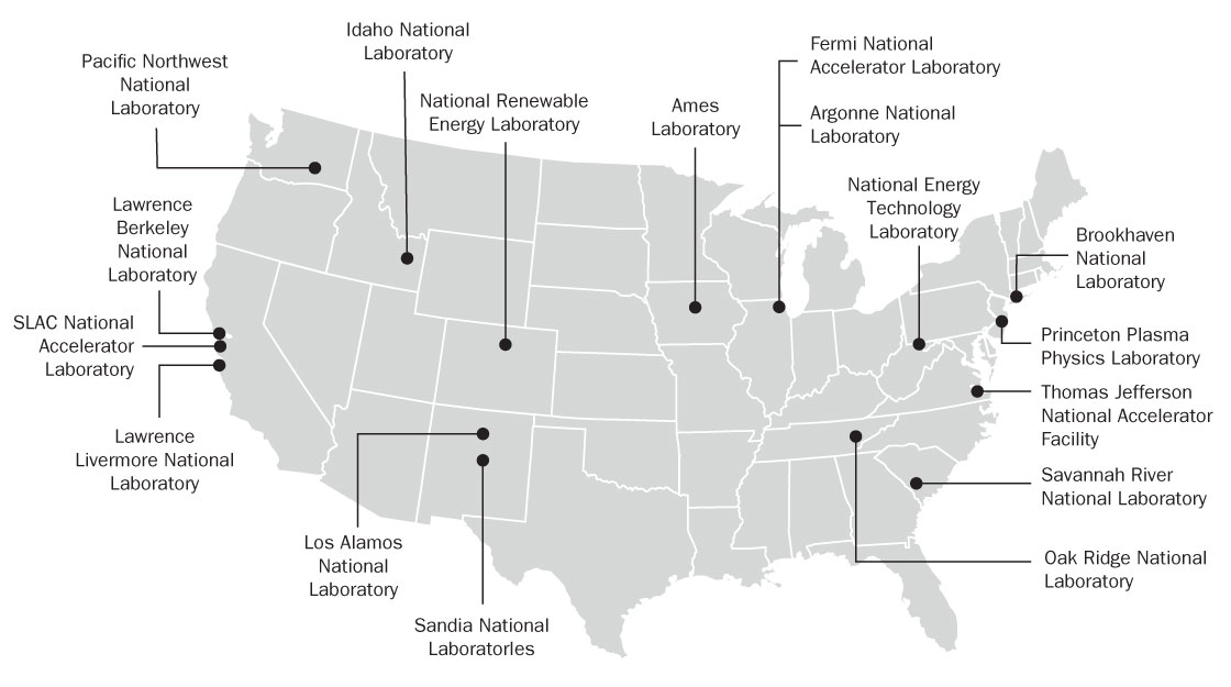 Map of the United States pinpointing the 17 national laboratories: Pacific Northwest National Laboratory (Washington); Lawrence Berkeley National Laboratory, SLAC National Accelerator Laboratory, and Lawrence Livermore National Laboratory (California); Idaho National Laboratory (Idaho); National Renewable Energy Laboratory (Colorado); Los Alamos National Laboratory and Sandia National Laboratories (New Mexico); Ames Laboratory (Iowa); Fermi National Accelerator Laboratory and Argonne National Laboratory (Illinois); National Energy Technology Laboratory (Pennsylvania); Brookhaven National Laboratory (New York); Princeton Plasma Physics Laboratory (New Jersey); Thomas Jefferson National Accelerator Facility (Virginia); Savannah River National Laboratory (South Carolina); and Oak Ridge National Laboratory (Tennessee).